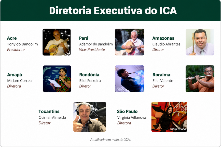 Diretoria do ICA